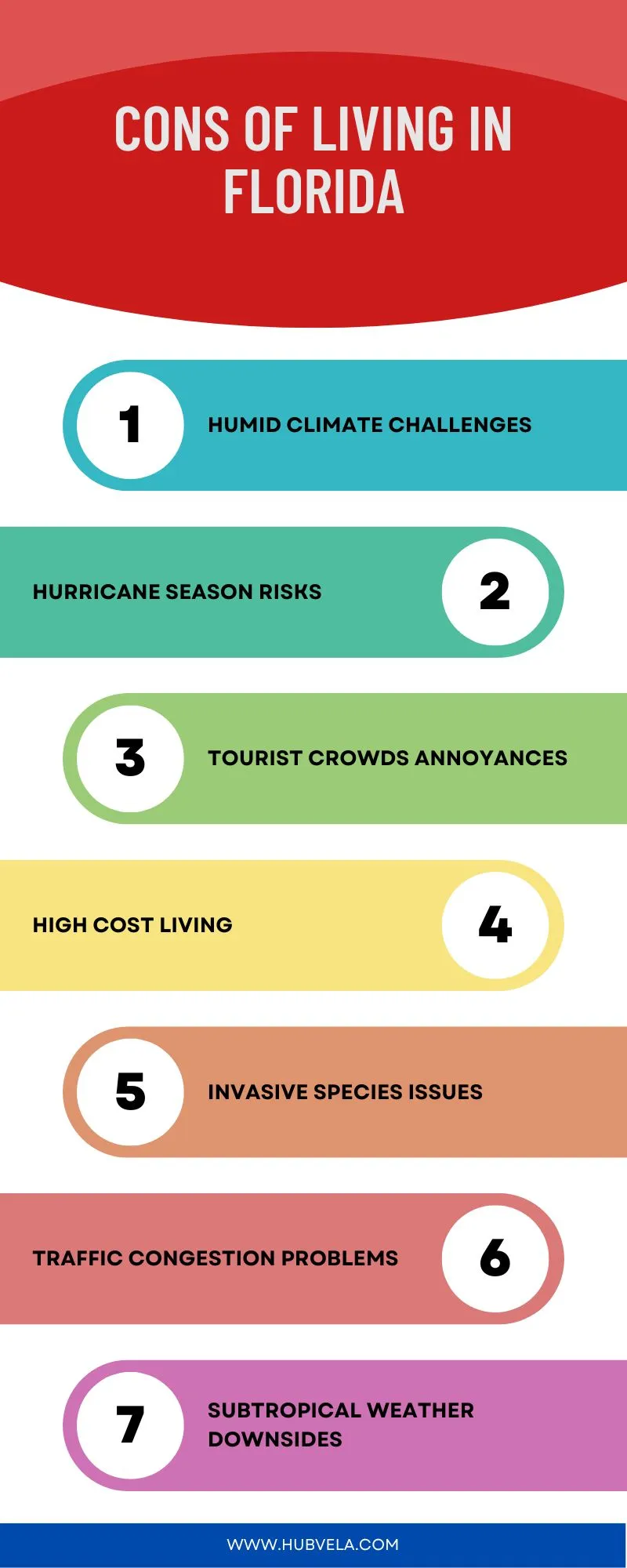 Cons of Living in Florida Infographic