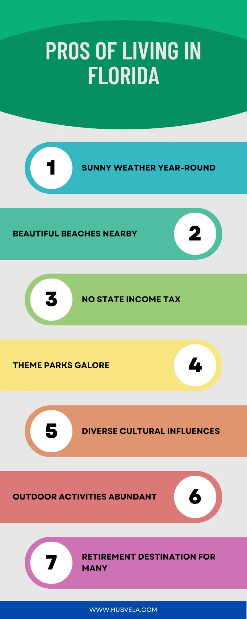 Pros of Living in Florida Infographic