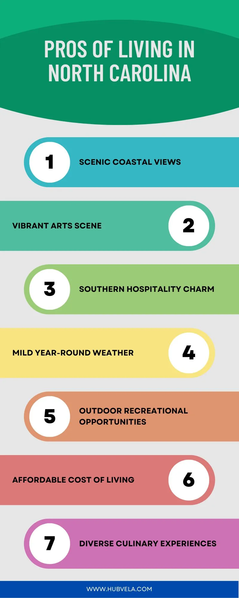 Pros of Living in North Carolina Infographic
