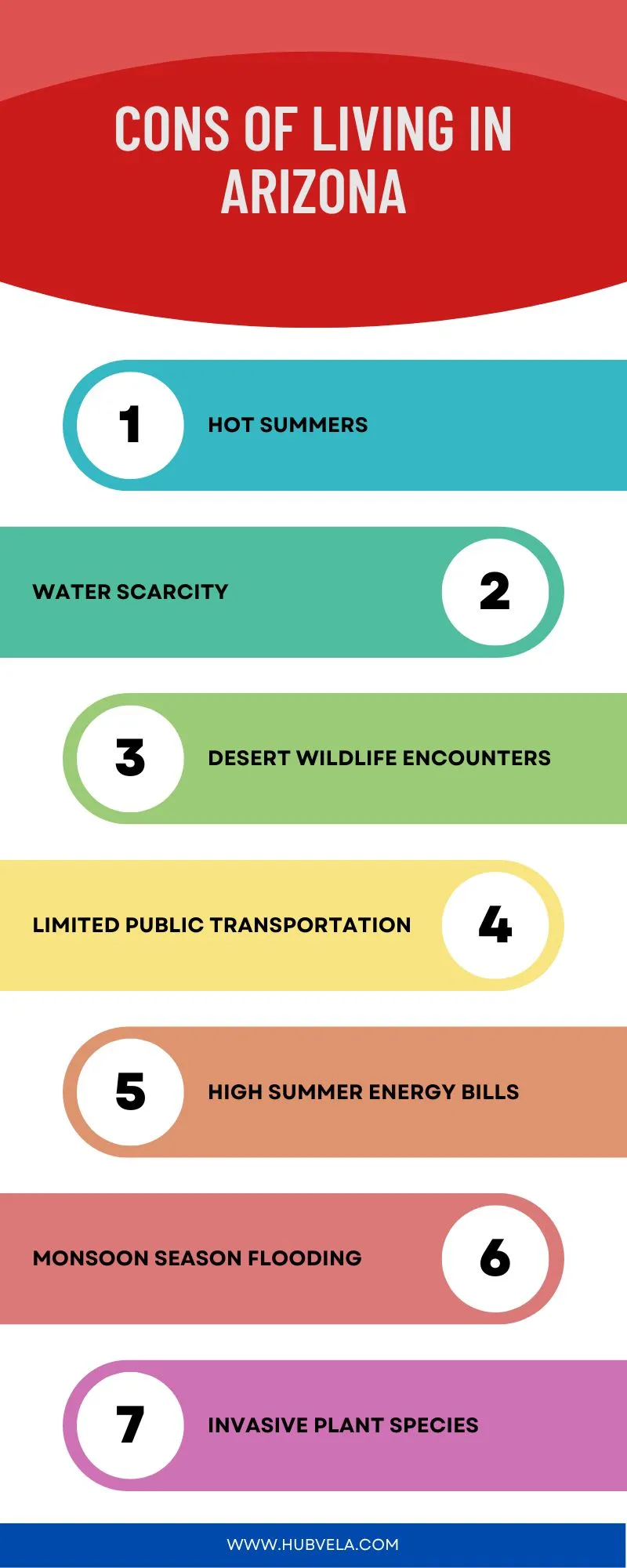 Cons of Living in Arizona Infographic
