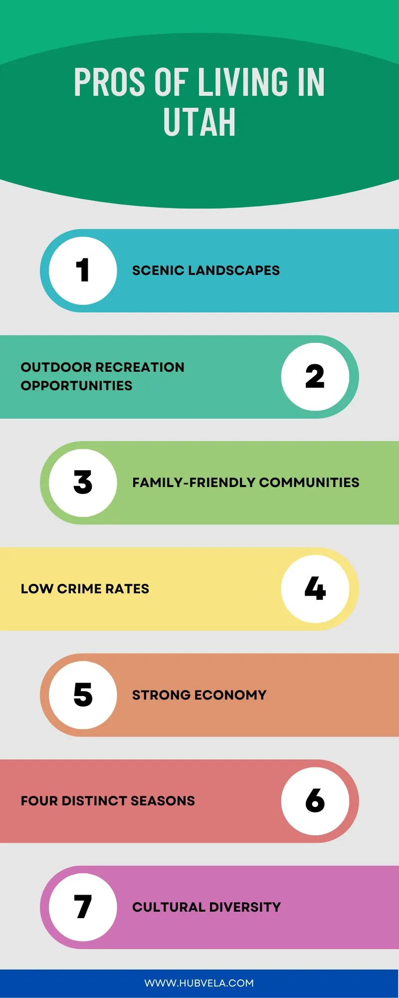 Pros of Living in Utah Infographic